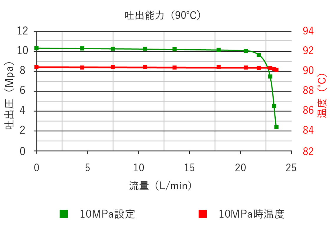 グラフ