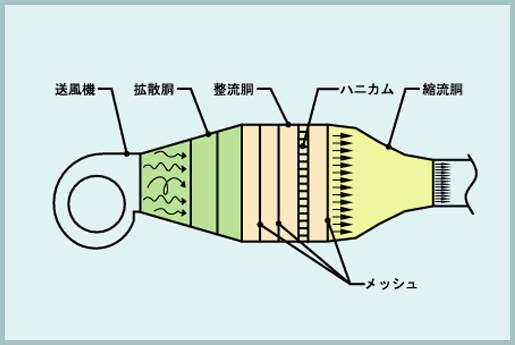 气流精度图